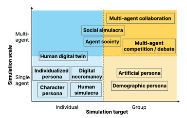Image for Towards a Design Guideline for RPA Evaluation: A Survey of Large Language Model-Based Role-Playing Agents