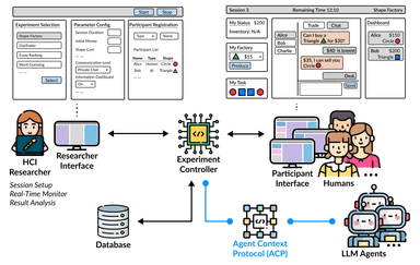 Image for Through the Lens of Human-Human Collaboration: A Configurable Research Platform for Exploring Human-Agent Collaboration