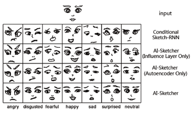 Image for AI-Sketcher: A Deep Generative Model for Producing High-Quality Sketches